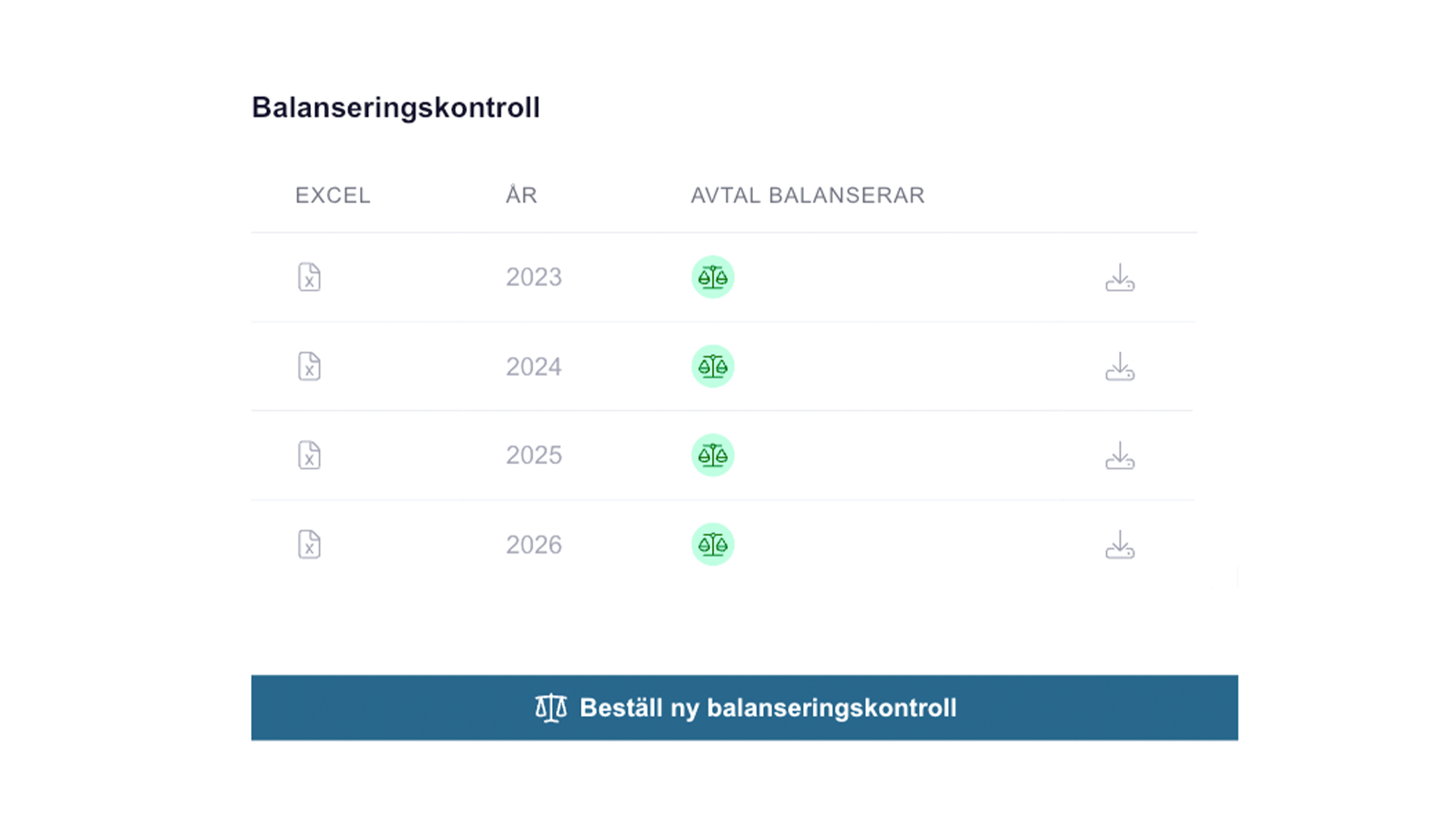 Branchledande expertis och stöd testet