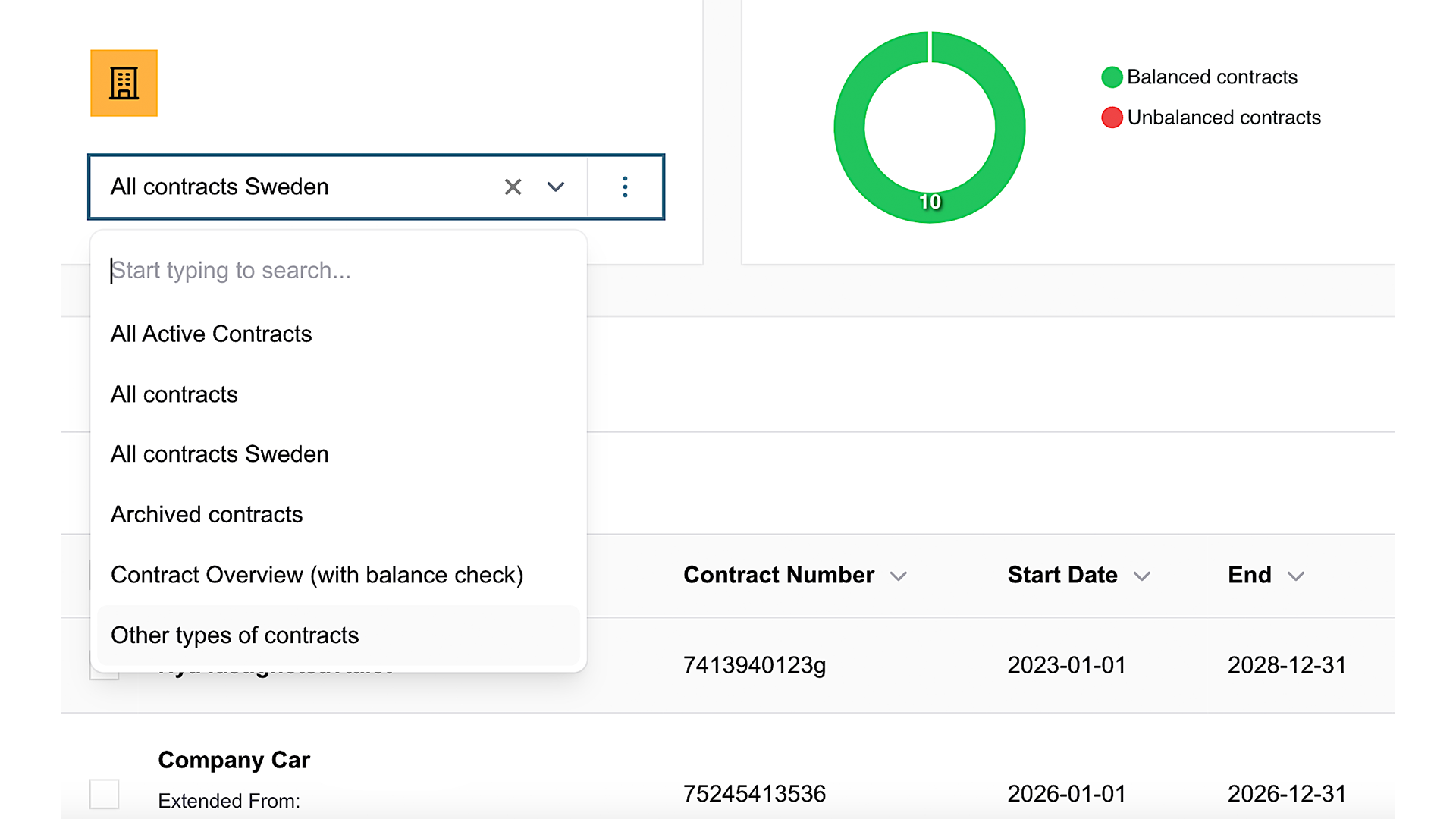 Overview and control